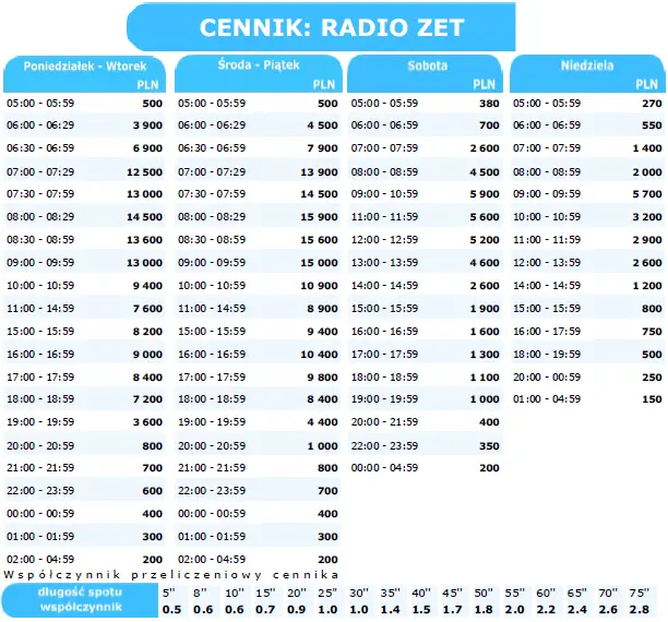 radio zet konkurs - Ile kosztuje reklama w radiu Zet
