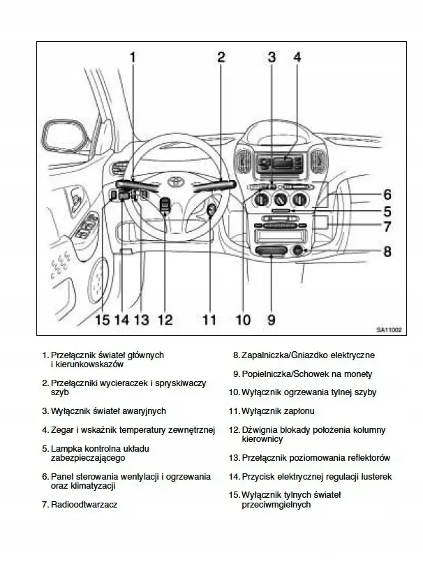 toyota yaris radio instrukcja - Jak odpalic Panka Toyota Yaris