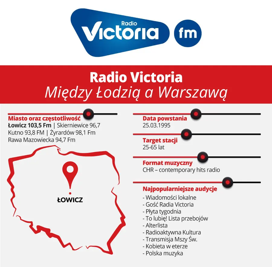 radio victoria lista przebojów - Na jakich falach nadaje Radio Victoria